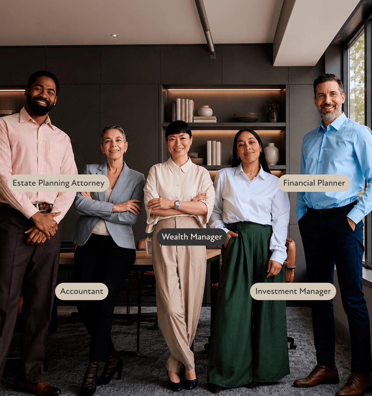 Six professionals standing together with role labels: 'Estate Planning Attorney,' 'Wealth Manager,' 'Financial Planner,' 'Accountant,' and 'Investment Manager' beside headline 'An Integrated Team, Led By a Dedicated Wealth Manager.