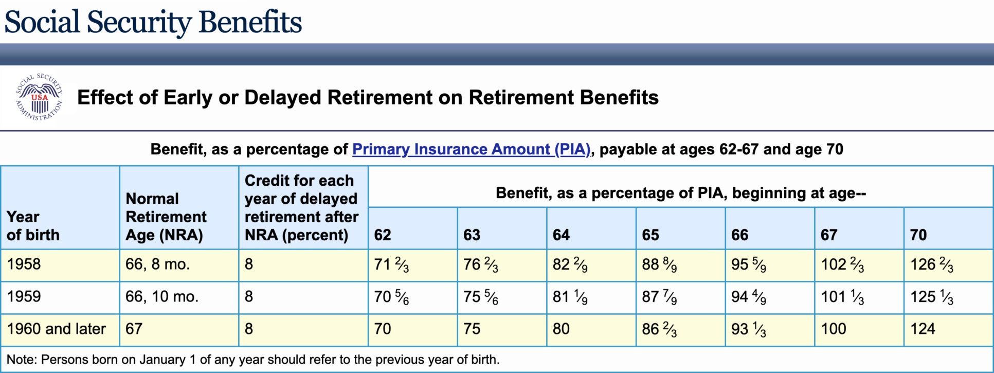 cp_SocialSecurityBenefits_table-scaled-1