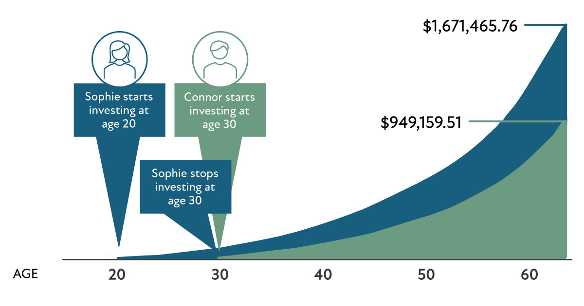 Are You Contributing Enough to Your 401k?