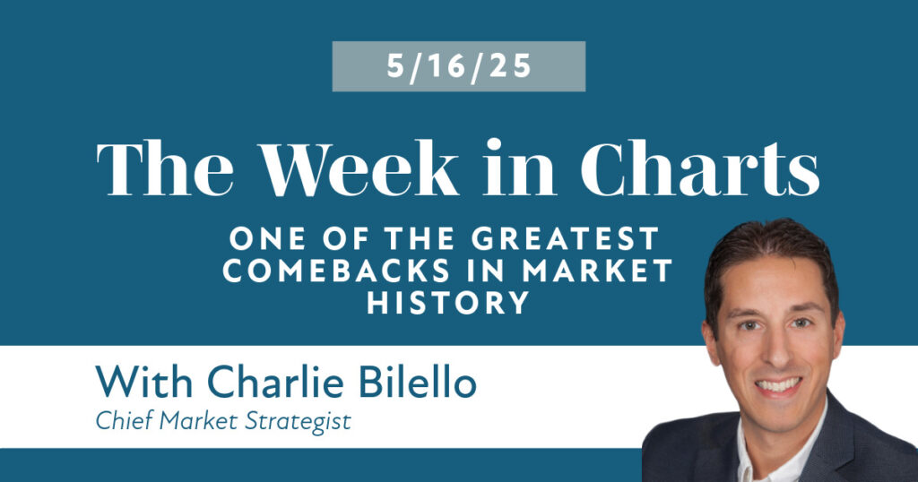 The Week in Charts - May 16