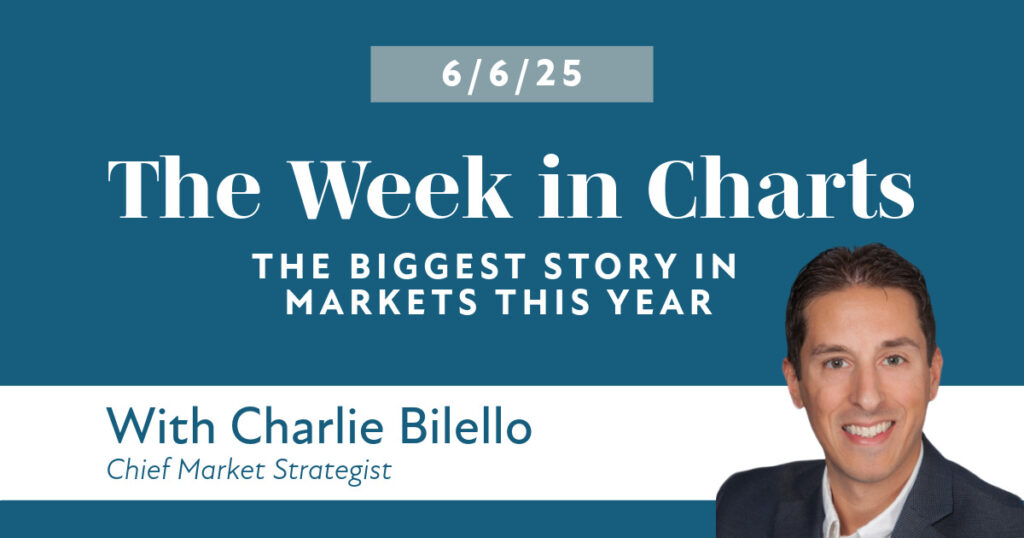 The Week in Charts June 6, 2025