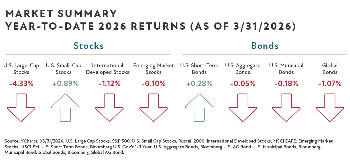 Q1 2026 Market Commentary | Creative Planning