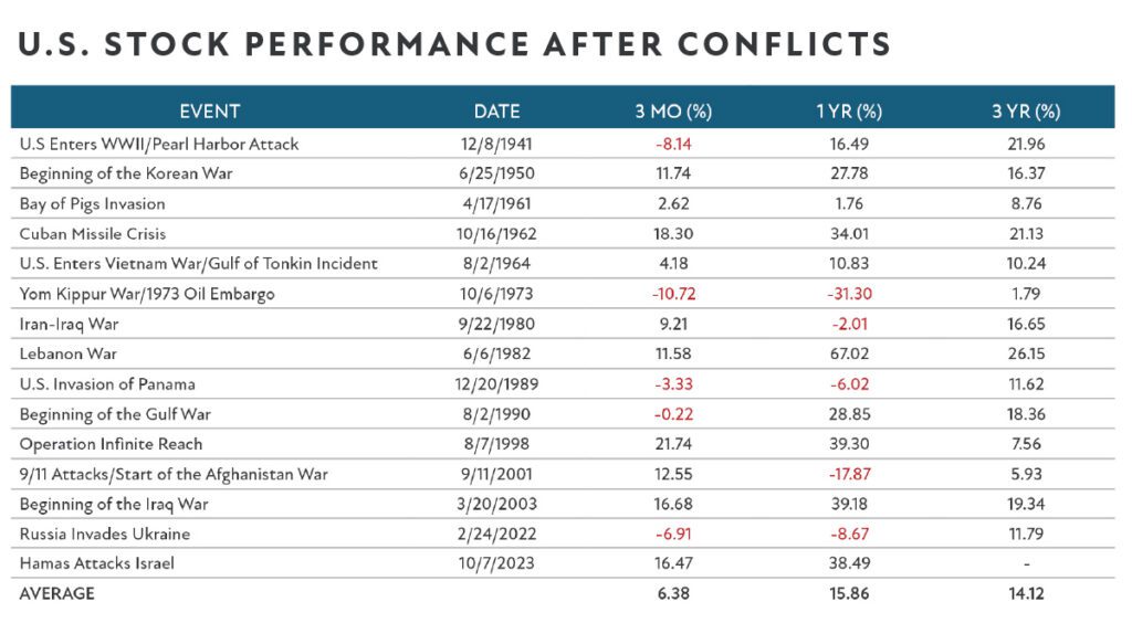 Q1 2026 Market Commentary | Creative Planning