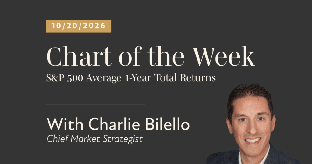 Chart of the Week -10 20 26