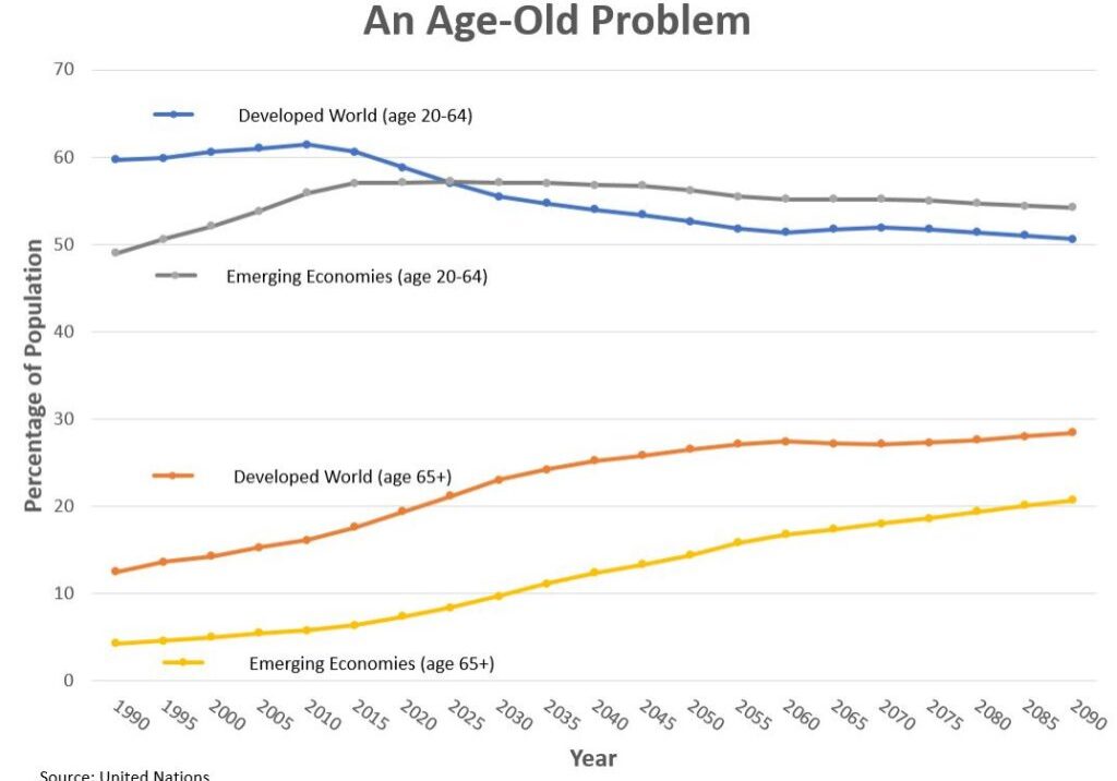 AnAgeOldProblem