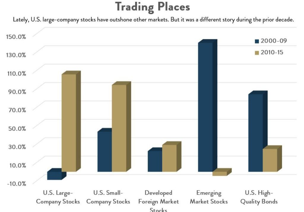 TradingPlaces